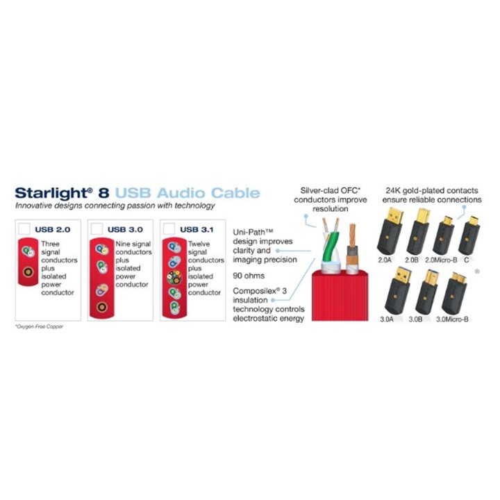 WIREWORLD STARLIGHT 8 USB 3.0 A to B (S3AB) - 3,0m.