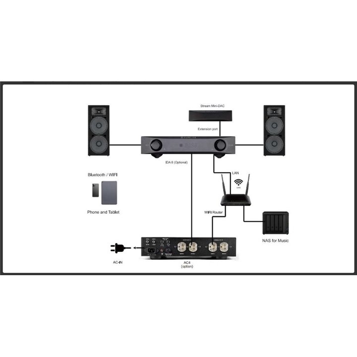 NuPrime Omnia Stream Mini DAC Odtwarzacz strumieniowy