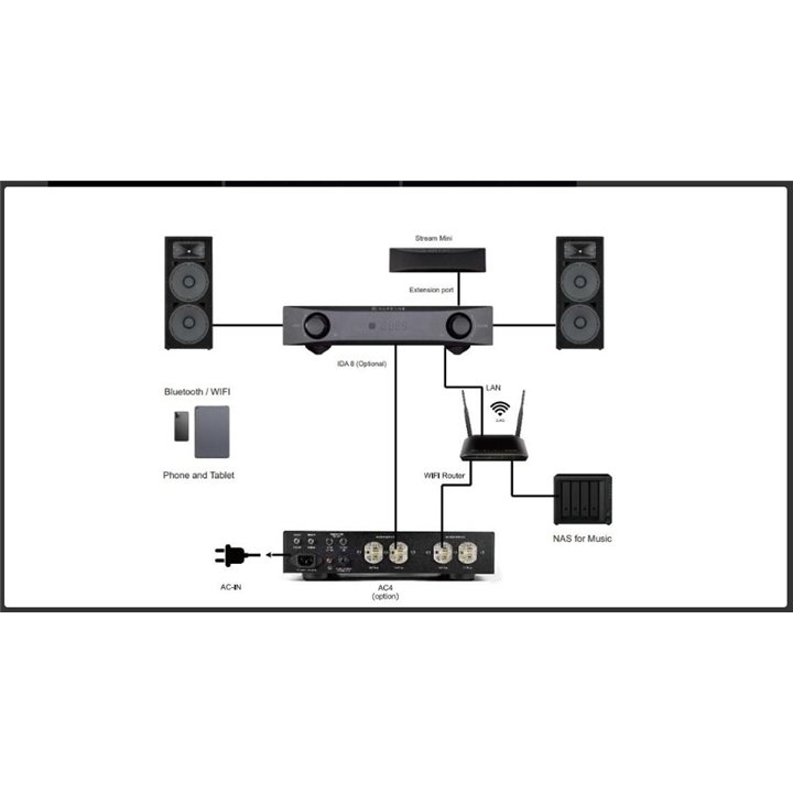 NuPrime Omnia Stream Mini Transport strumieniowy