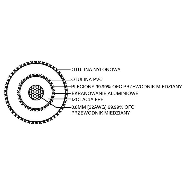 Taga Harmony TRI-100 / Raty 0% - Gwarancja producenta - Salon Łódź - Możliwy montaż u klienta