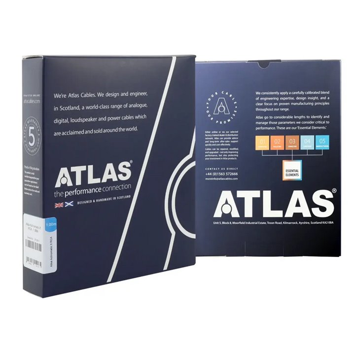 Atlas HYPER OCC 2XLR / 2XLR - 0.75m