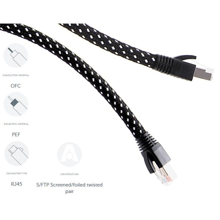 Atlas HYPER STREAMING Kabel LAN Ethernet - 2,0m.