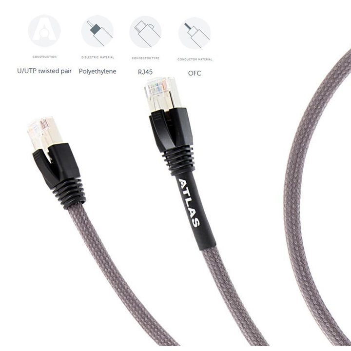 Atlas EQUATOR STREAMING Kabel LAN Ethernet - 2,0m.