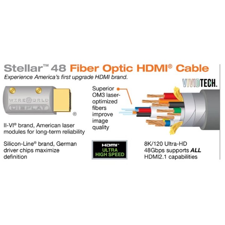 WIREWORLD STELLAR OPTICAL HDMI (STH) - 1,0m.