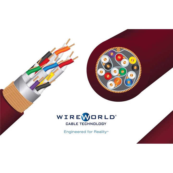 WireWorld Radius HDMI (RAH) 15,0 m