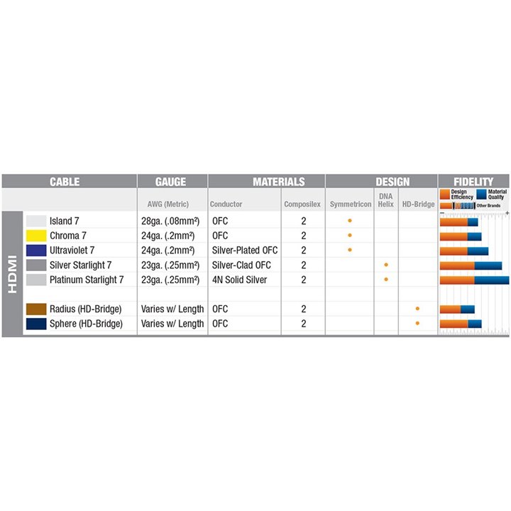 WireWorld Radius HDMI (RAH) 15,0 m